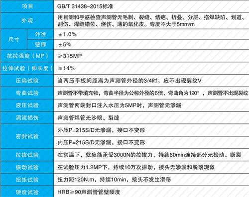 济水街道钳压式声测管现货性能特点